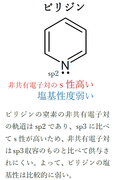 ピリジン 非共有電子対の軌道と塩基性 薬剤師国家試験84回問6c
